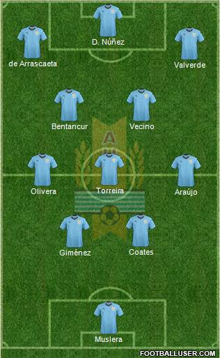 Uruguay Formation 2022