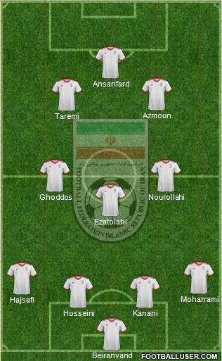 Iran Formation 2022