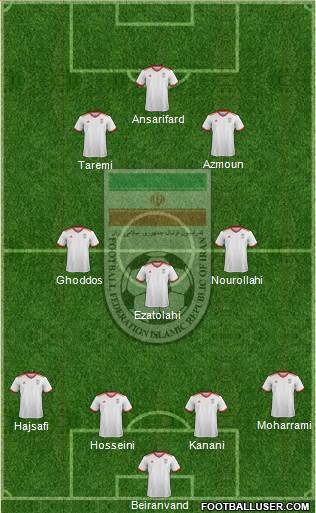 Iran 4-3-3 football formation