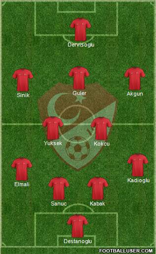 Turkey Formation 2022
