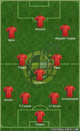 Spain Formation 2022