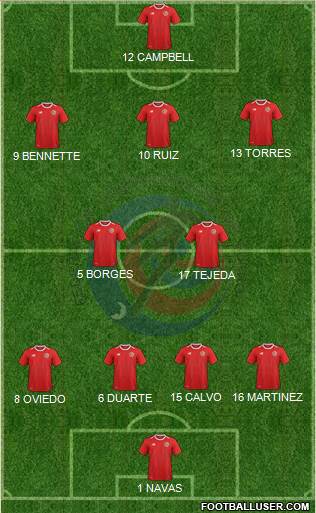 Costa Rica 4-2-3-1 football formation