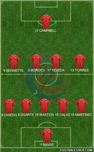Costa Rica Formation 2022