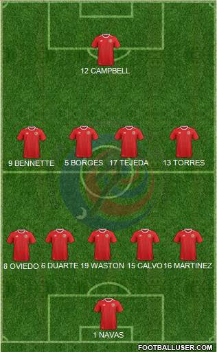 Costa Rica 5-4-1 football formation