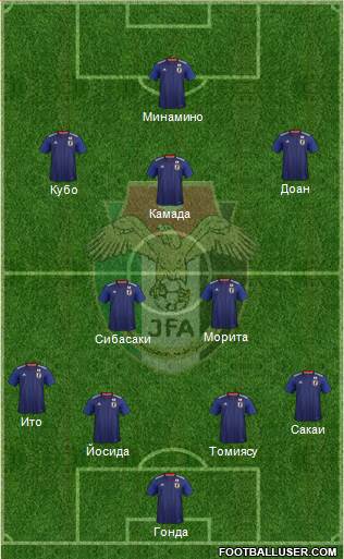 Japan Formation 2022
