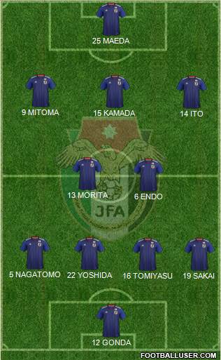 Japan Formation 2022
