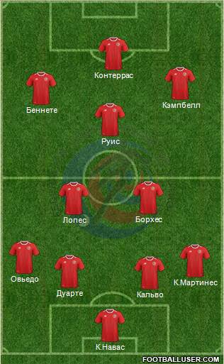 Costa Rica Formation 2022