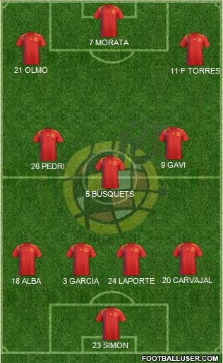 Spain Formation 2022