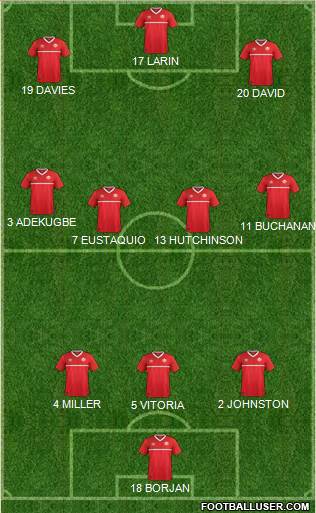 Canada Formation 2022
