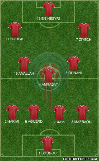 Morocco Formation 2022
