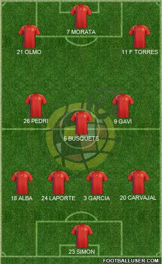 Spain Formation 2022