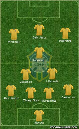Brazil Formation 2022