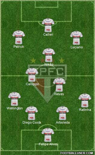 São Paulo FC Formation 2022