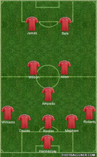 Wales football formation