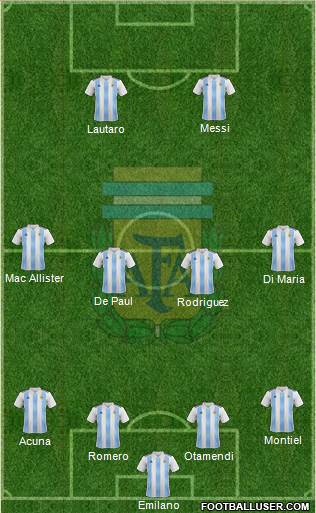 Argentina Formation 2022