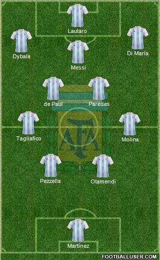 Argentina Formation 2022