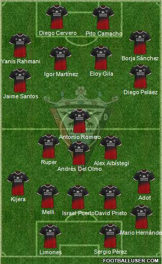 C.D. Mirandés Formation 2022