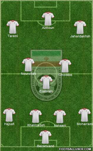 Iran football formation