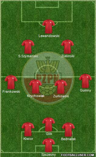 Poland Formation 2022