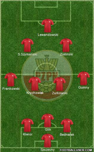 Poland football formation