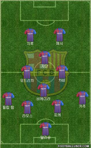F.C. Barcelona Formation 2022