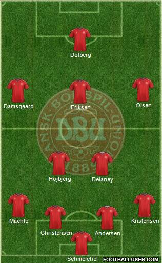 Denmark Formation 2022