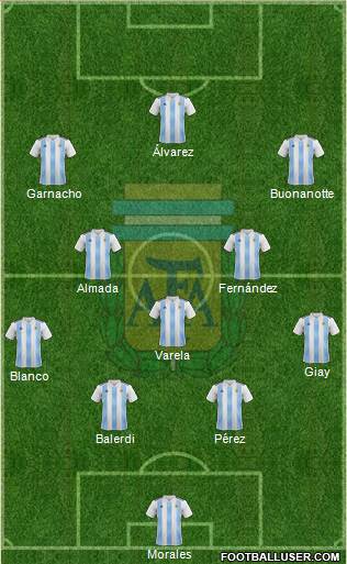 Argentina Formation 2022