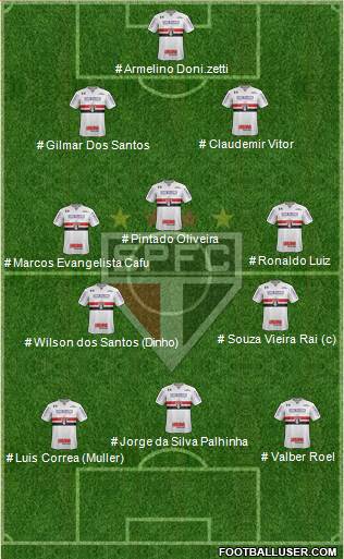 São Paulo FC Formation 2022