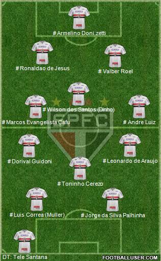 São Paulo FC Formation 2022