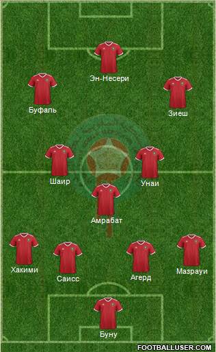 Morocco Formation 2022