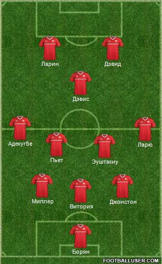 Canada Formation 2022