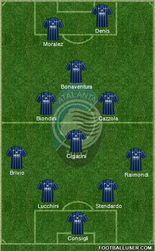 Atalanta 4-4-2 football formation