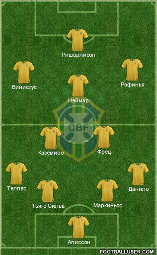 Brazil Formation 2022