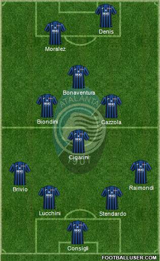 Atalanta Formation 2022