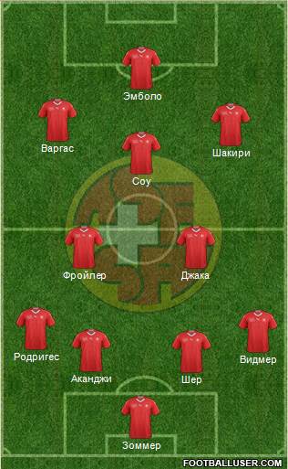 Switzerland Formation 2022