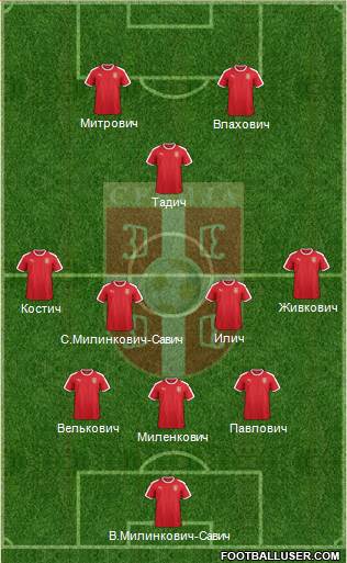 Serbia Formation 2022