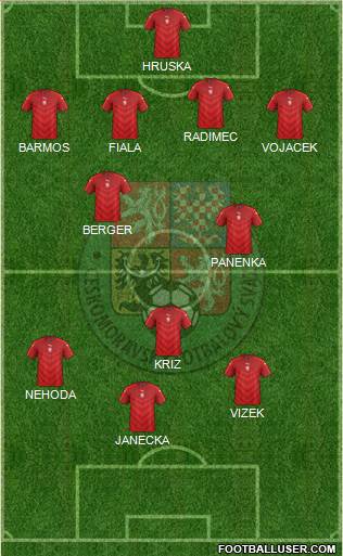 Czech Republic Formation 2022