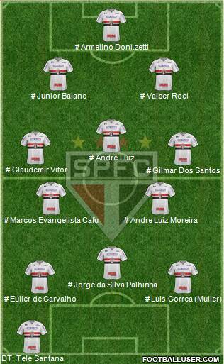 São Paulo FC Formation 2022