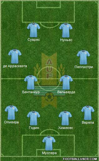 Uruguay Formation 2022