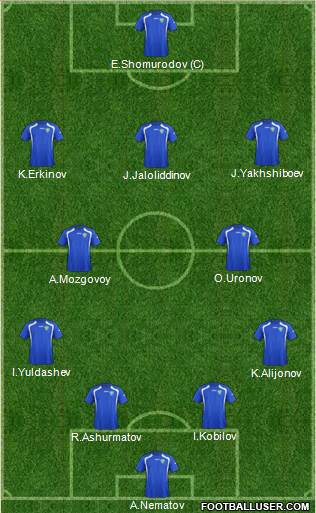 Uzbekistan Formation 2022