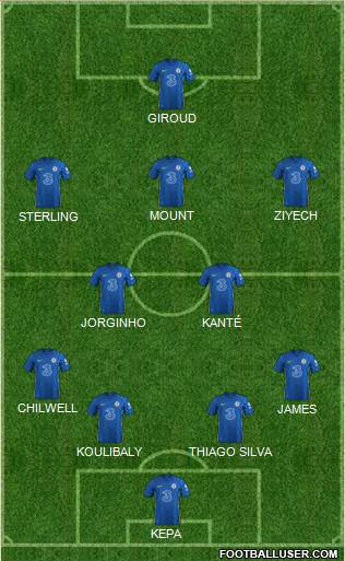 Chelsea Formation 2022