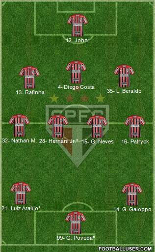 São Paulo FC Formation 2022