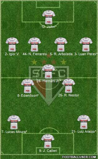 São Paulo FC Formation 2022