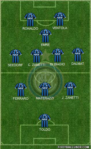 F.C. Internazionale Formation 2022