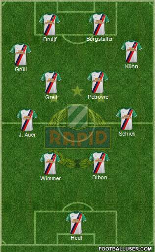 SK Rapid Wien Formation 2022