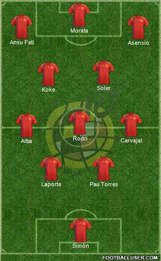 Spain Formation 2022