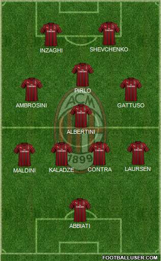 A.C. Milan Formation 2022