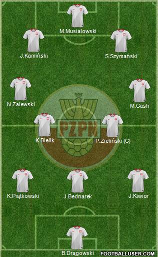 Poland football formation