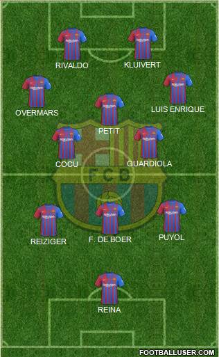 F.C. Barcelona Formation 2022
