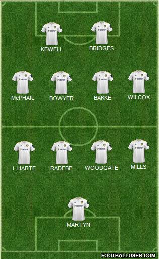 Leeds United Formation 2022
